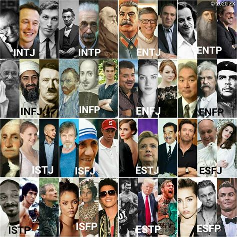 famous people mbti